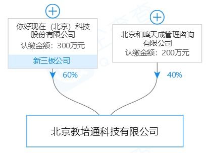 現(xiàn)在支付注銷(xiāo)三家分公司，凈利潤(rùn)暴跌87%的深層原因探析