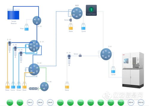 兩化融合驅(qū)動(dòng)智造升級(jí) FAAS 8000工廠(chǎng)自動(dòng)化分析系統(tǒng)新品上市，引領(lǐng)信息系統(tǒng)集成服務(wù)新篇章